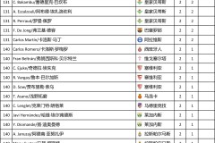 皇马大胜莱万特！姆巴佩双响领跑射手榜，西甲新赛季亮点回顾